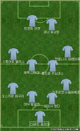 Dream Team Formation 2017