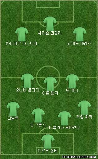 Dream Team Formation 2017