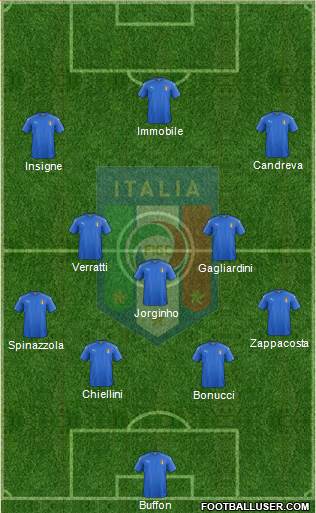 Italy Formation 2017