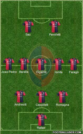 Cagliari Formation 2017