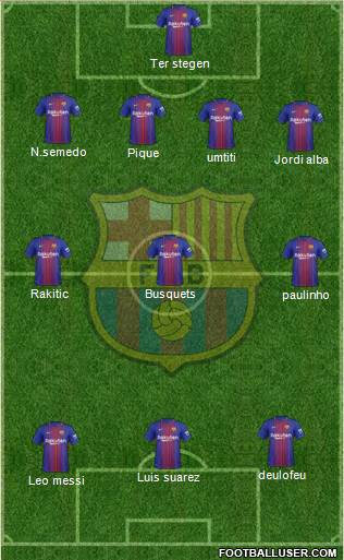 F.C. Barcelona Formation 2017