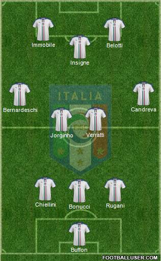 Italy Formation 2017