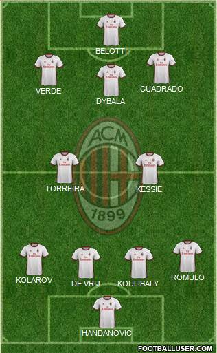 A.C. Milan Formation 2017