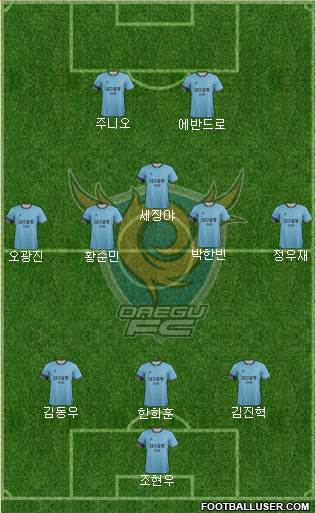 Daegu FC Formation 2017
