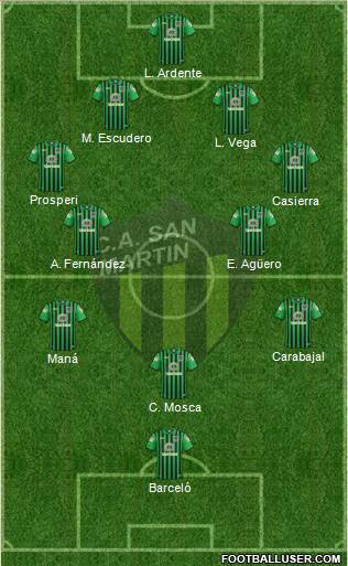 San Martín de San Juan Formation 2017