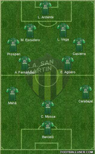 San Martín de San Juan Formation 2017