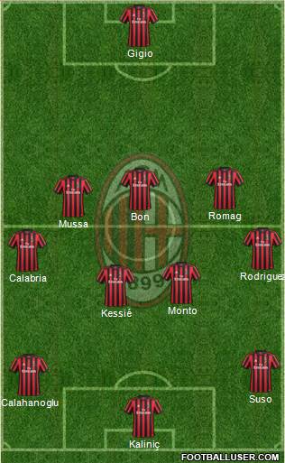 A.C. Milan Formation 2017