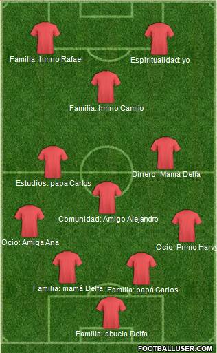 Dream Team Formation 2017