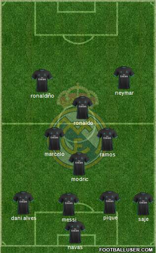 Real Madrid C.F. Formation 2017