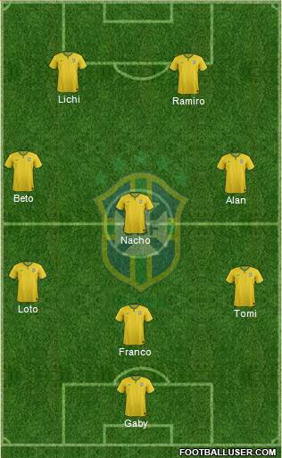 Brazil Formation 2017