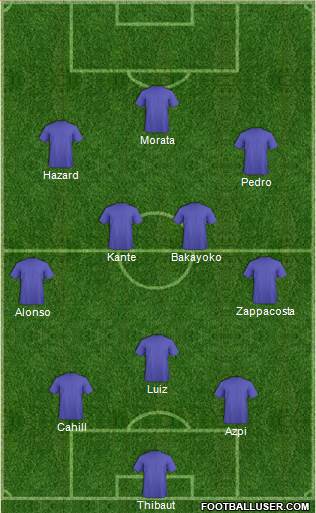 Champions League Team Formation 2017