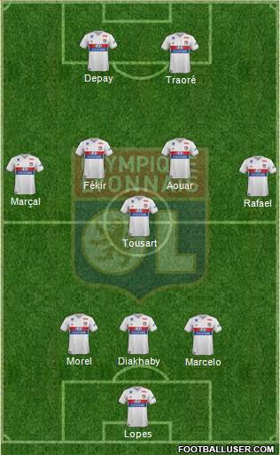 Olympique Lyonnais Formation 2017