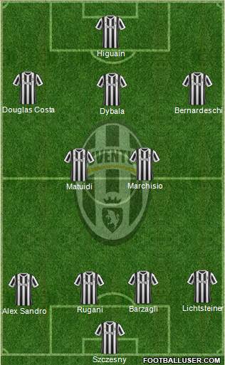 Juventus Formation 2017