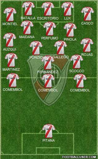 River Plate Formation 2017