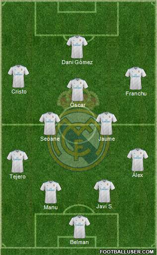 Real Madrid C.F. Formation 2017