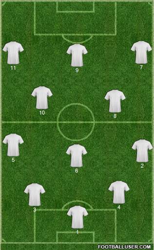 Dream Team Formation 2017