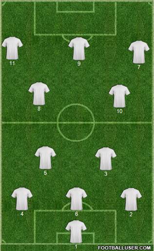 Dream Team Formation 2017