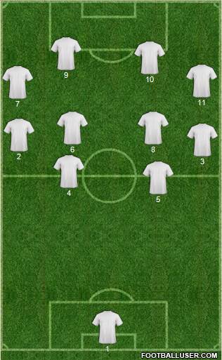 Dream Team Formation 2017