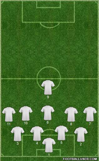 Dream Team Formation 2017