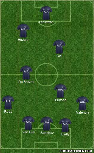 Tottenham Hotspur Formation 2017