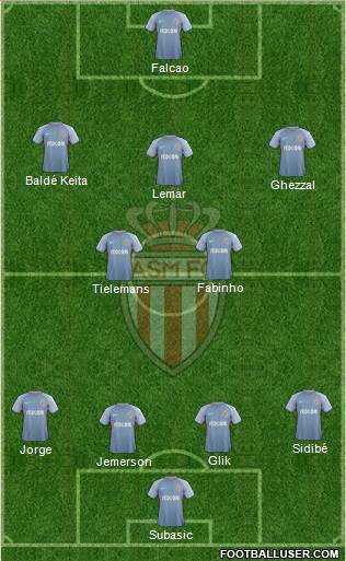 AS Monaco FC Formation 2017
