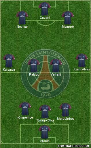 Paris Saint-Germain Formation 2017