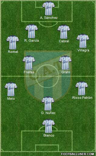 Atlético Tucumán Formation 2017
