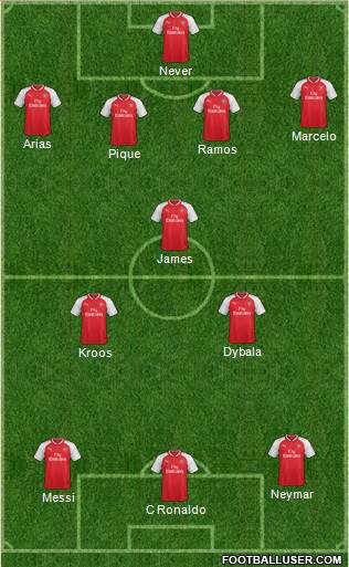 Arsenal Formation 2017