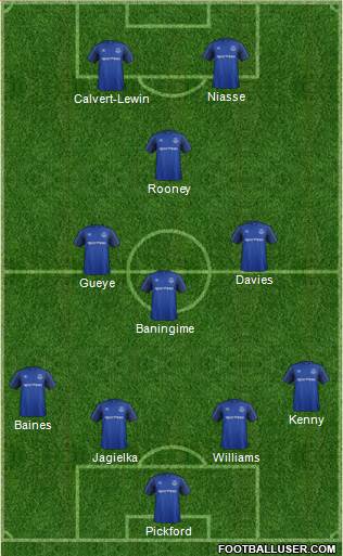 Everton Formation 2017