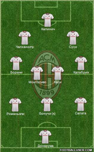 A.C. Milan Formation 2017