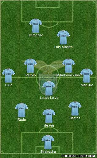 S.S. Lazio Formation 2017
