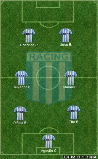 Racing Club Formation 2017