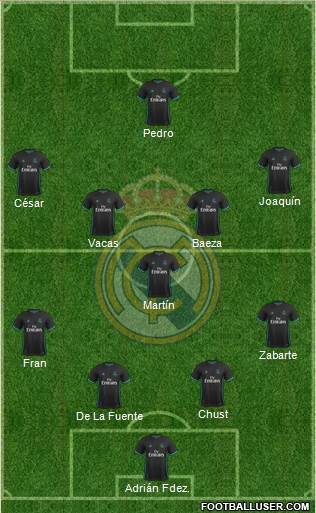 Real Madrid C.F. Formation 2017