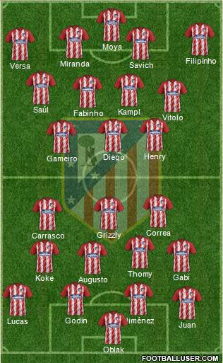 C. Atlético Madrid S.A.D. Formation 2017