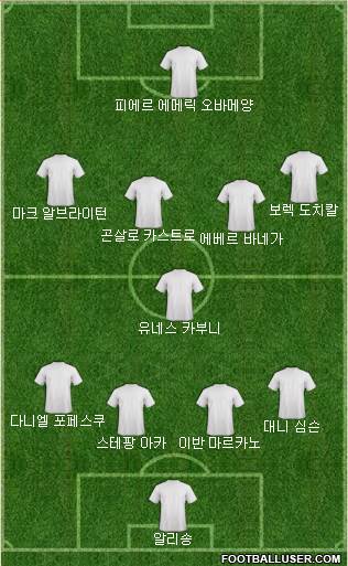 Dream Team Formation 2017