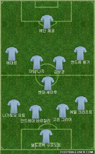 Dream Team Formation 2017