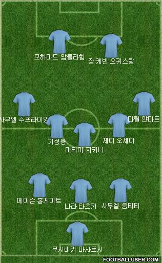 Dream Team Formation 2017