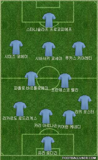 Dream Team Formation 2017