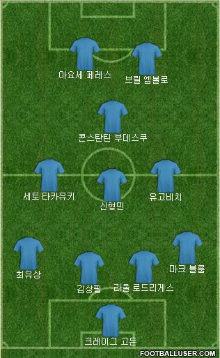 Dream Team Formation 2017