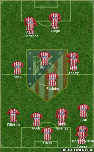 C. Atlético Madrid S.A.D. Formation 2017