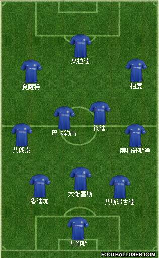 Chelsea Formation 2017