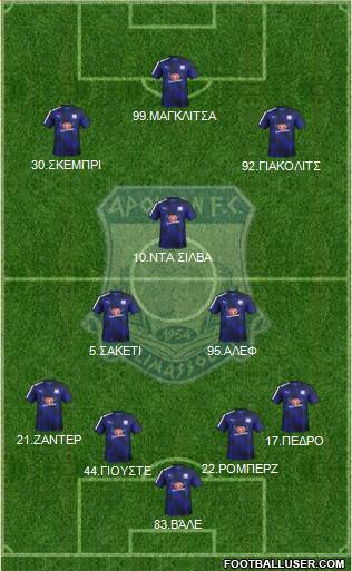 AMO Apollon Limassol 4-2-3-1 football formation