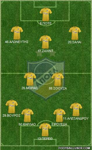 APOEL Nicosia Formation 2017