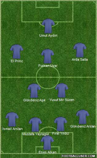 Dream Team Formation 2017