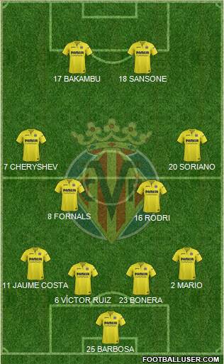 Villarreal C.F., S.A.D. Formation 2017