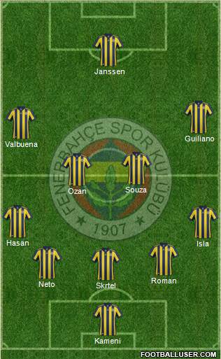 Fenerbahçe SK Formation 2017