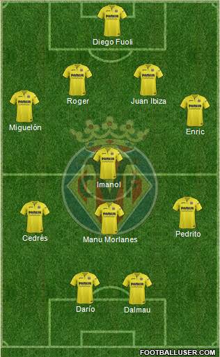 Villarreal C.F., S.A.D. Formation 2017