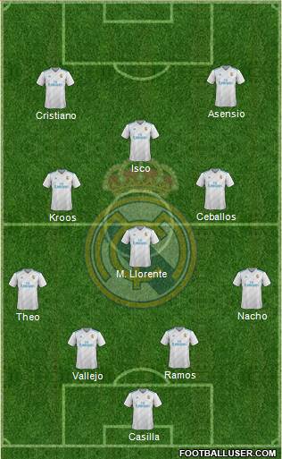 Real Madrid C.F. Formation 2017
