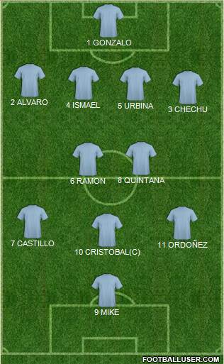 Dream Team Formation 2017