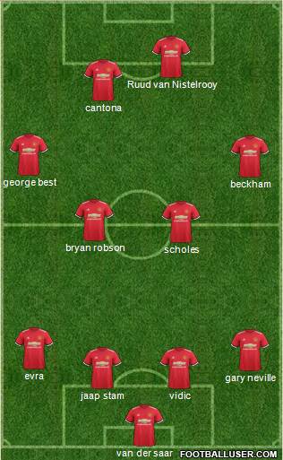 Manchester United Formation 2017
